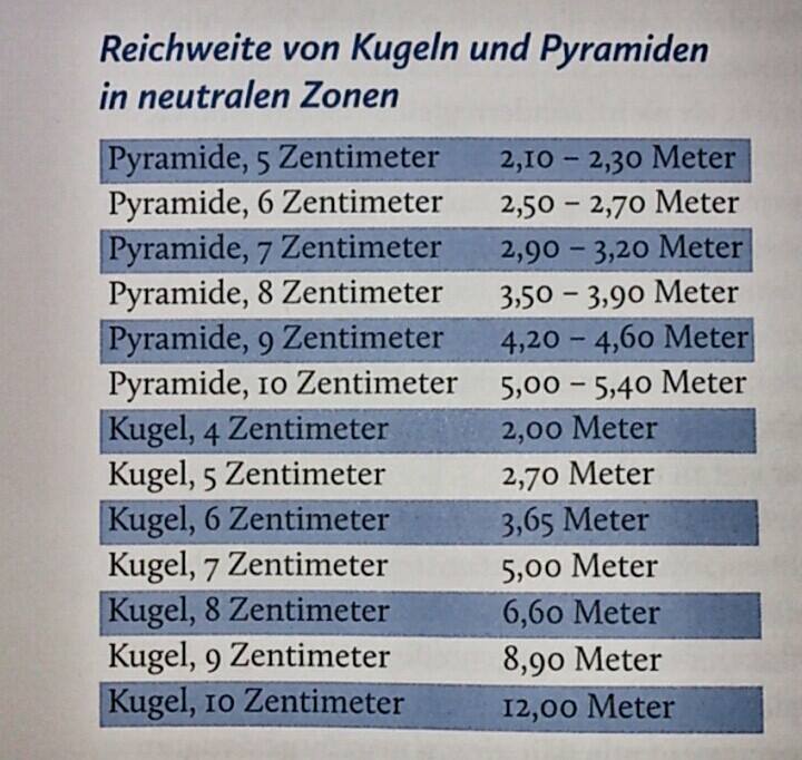 Schungit Edelschungit Reichweite