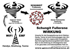 grafik wirkung fullerene