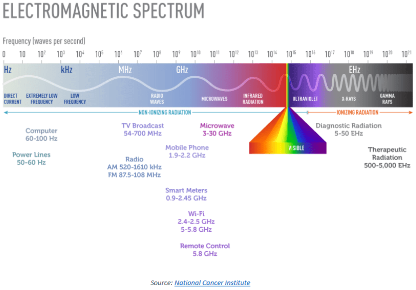 strahlungs spektrum