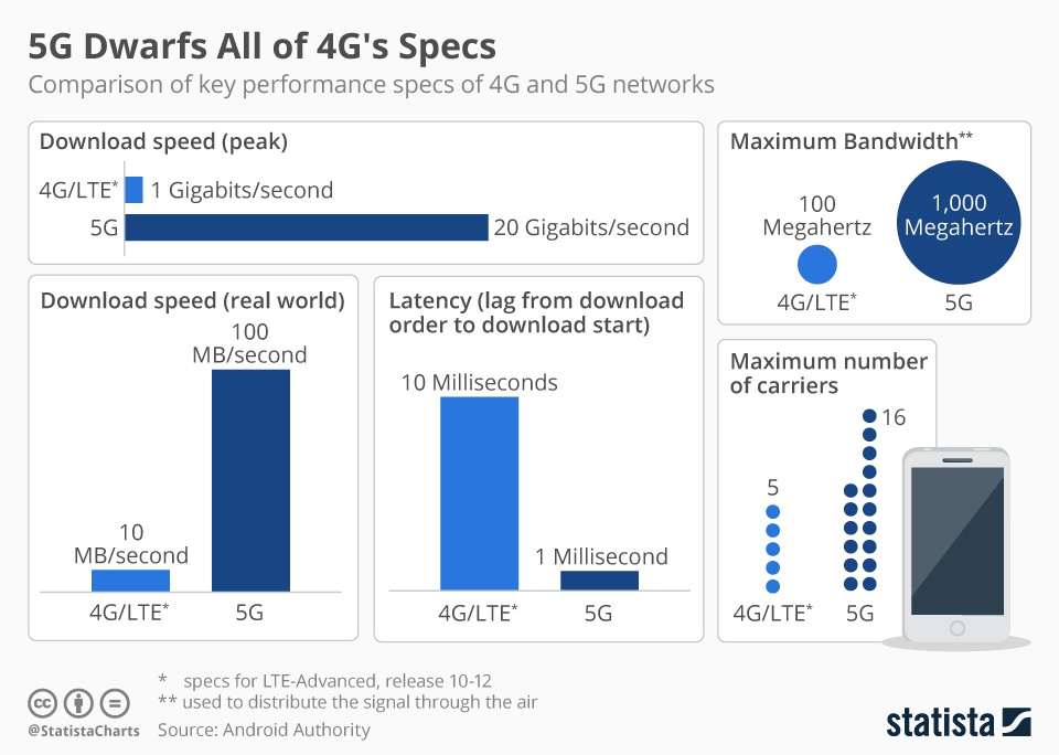 5G Strahlung