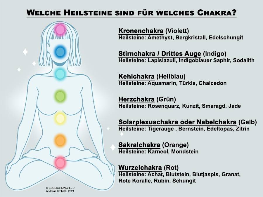 Heilsteine-Chakras wirkung