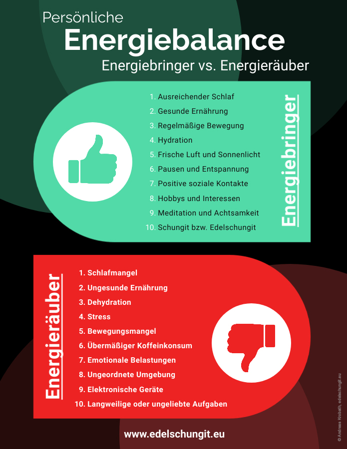 Energiebringer vs. Energieräuber - Biofeld Mensch