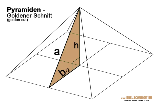 Pyramide goldener Schnitt