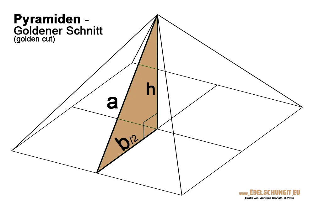Pyramide goldener Schnitt