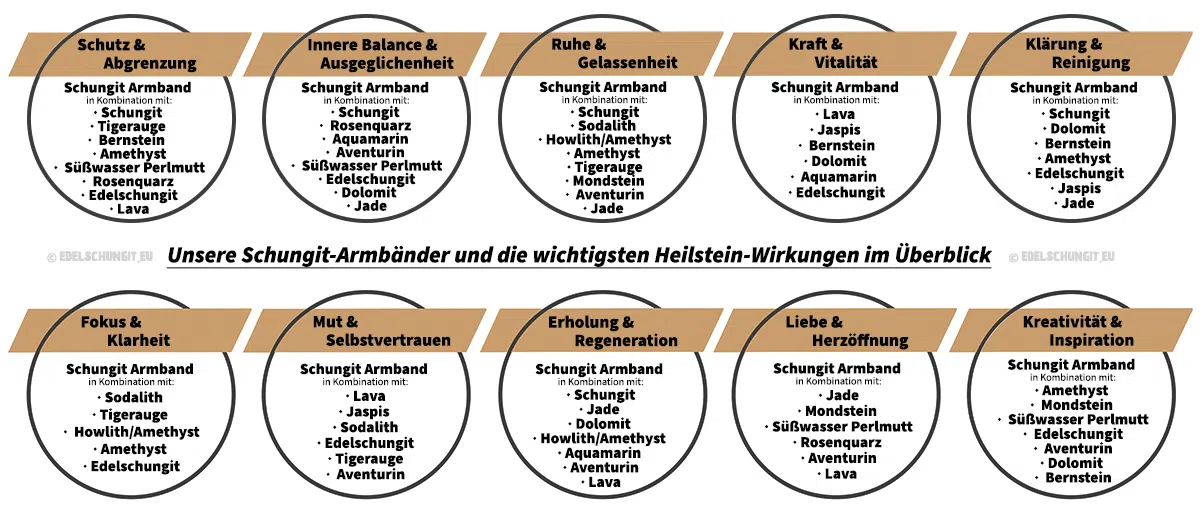 wirkung schungit armband mit heilsteine