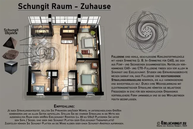 Schungit Raum - Fullerene Wirkung - Grafik Krobath