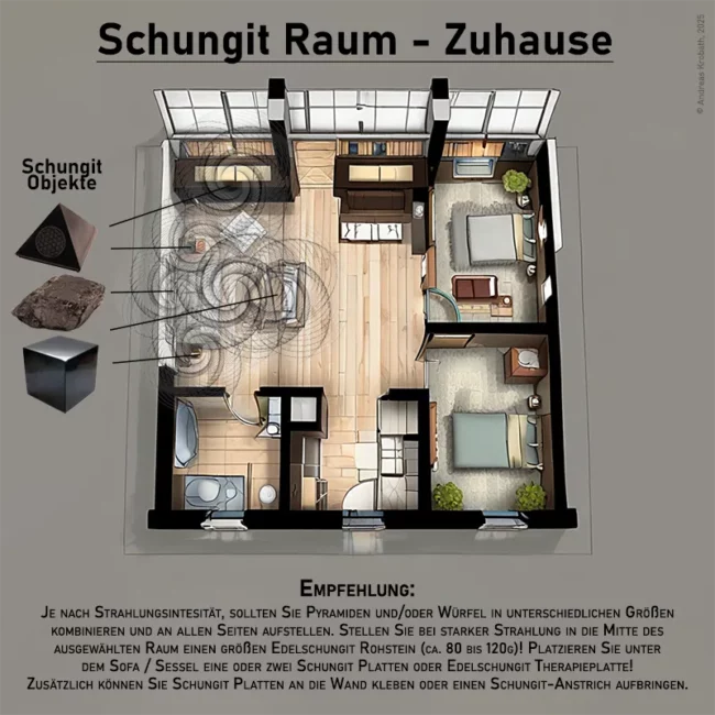 Schungit Raum - Grafik Krobath