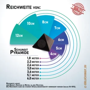reichweite schungit pyramide