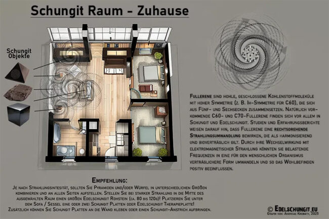 Schungit Raum - Fullerene Wirkung - Grafik Krobath Andreas 2025