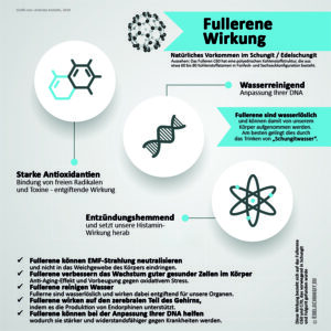 schungit infografik fullerene wirkung