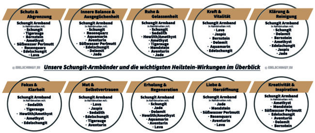 wirkung schungit armband mit heilsteine