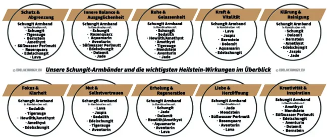 wirkung schungit armband mit heilsteine
