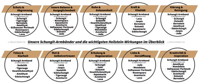 wirkung schungit armband mit heilsteine