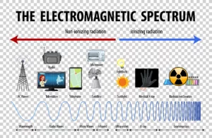 Gute oder schlechte Frequenzen – Fakten & Erfahrung auswählen Gute oder schlechte Frequenzen – Fakten & Erfahrung