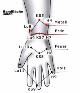 Schungit Armband, Meridiane am Handgelenk