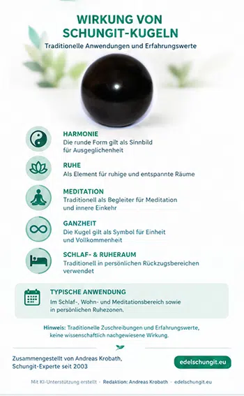Infografik zu traditionellen Anwendungen der Schungit-Kugel